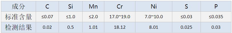 罡正精密不銹鋼管件.png