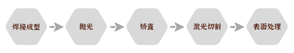 訂制非標(biāo)不銹鋼制品管加工流程.jpg