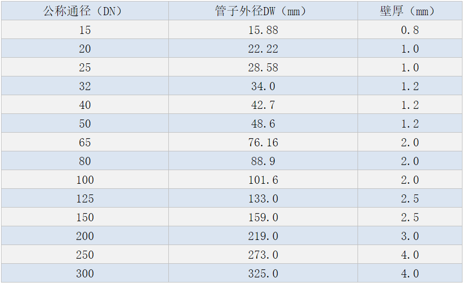 家用不銹鋼水管規(guī)格.png