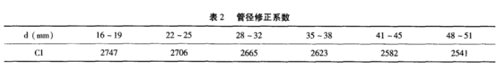 管徑修正系數(shù).png