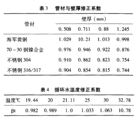 管材與壁厚、循環(huán)水溫度修正系數(shù).png