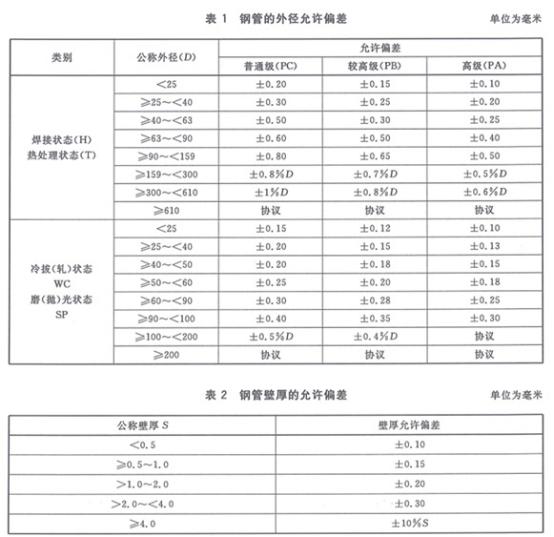 精密不銹鋼管標(biāo)準(zhǔn)——機(jī)械結(jié)構(gòu)專用.png