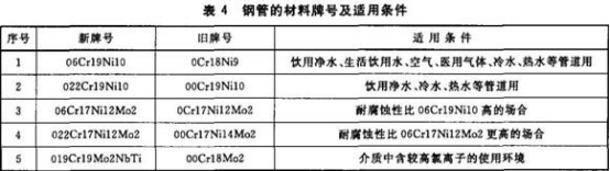 精密不銹鋼管標(biāo)準(zhǔn)——連接用薄壁不銹鋼管.png