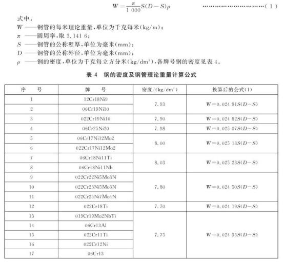 不銹鋼盤管的標(biāo)準(zhǔn)范圍.png