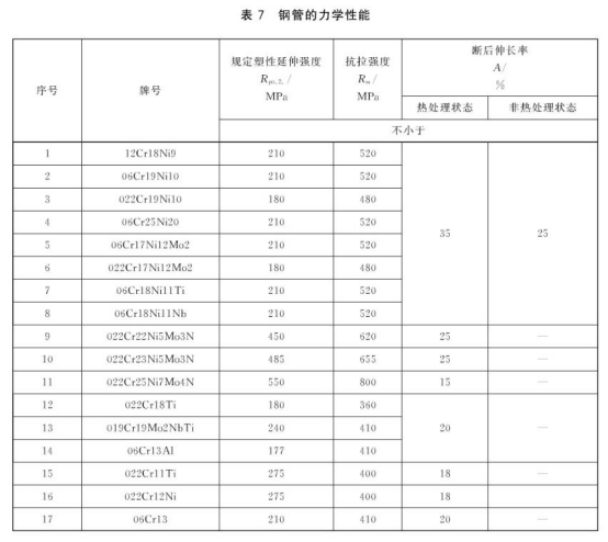 不銹鋼盤管的標(biāo)準(zhǔn)范圍.png