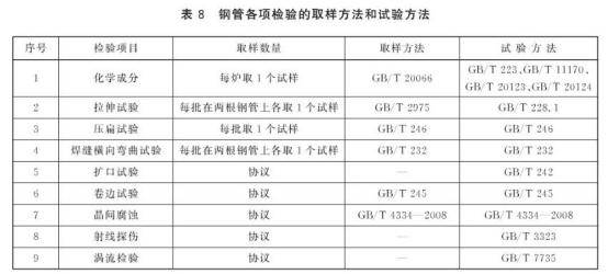 不銹鋼盤管的標(biāo)準(zhǔn)范圍.png