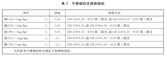 釀酒冷卻用不銹鋼盤管的標(biāo)準(zhǔn)png