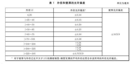 不銹鋼換熱器盤管標準.png