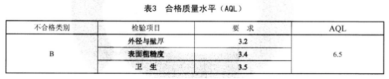 食品工業(yè)用不銹鋼管標(biāo)準(zhǔn).png