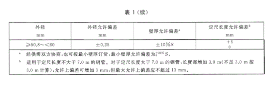 不銹鋼冷凝盤管的標準.png