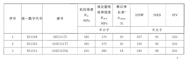 不銹鋼冷凝盤管的標準.png