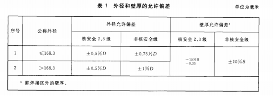 不銹鋼盤管的技術(shù)標(biāo)準(zhǔn).png