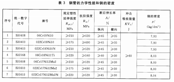 不銹鋼盤管的技術(shù)標(biāo)準(zhǔn).png