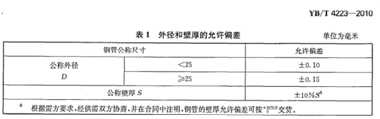 不銹鋼加熱盤管技術(shù)標準.png