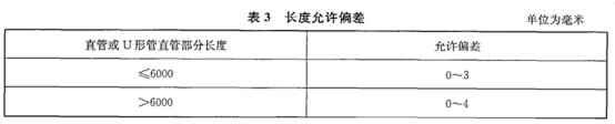 不銹鋼加熱盤管技術(shù)標準.png