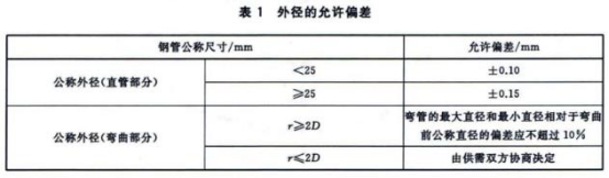 304不銹鋼熱水盤(pán)管的相關(guān)技術(shù)標(biāo)準(zhǔn).png