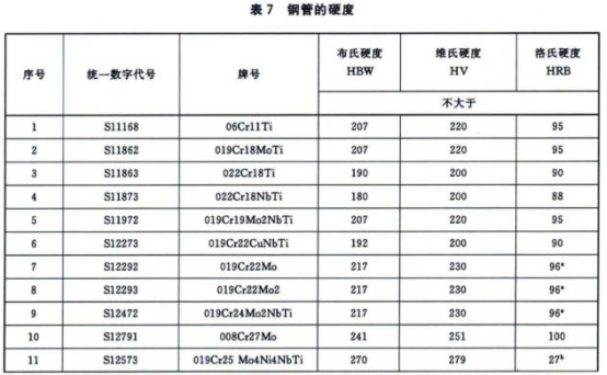 304不銹鋼熱水盤(pán)管的相關(guān)技術(shù)標(biāo)準(zhǔn).png