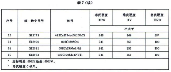 304不銹鋼熱水盤(pán)管的相關(guān)技術(shù)標(biāo)準(zhǔn).png