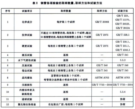 304不銹鋼熱水盤(pán)管的相關(guān)技術(shù)標(biāo)準(zhǔn).png