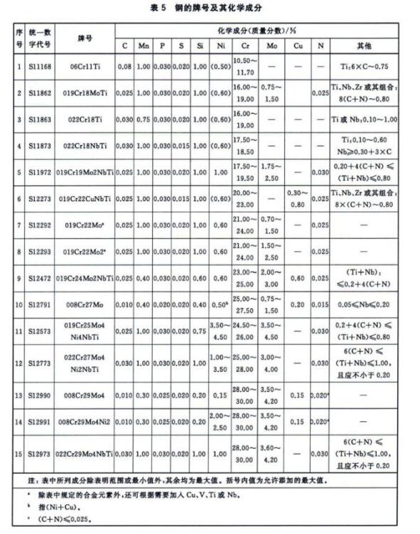 304不銹鋼熱水盤(pán)管的相關(guān)技術(shù)標(biāo)準(zhǔn).jpg