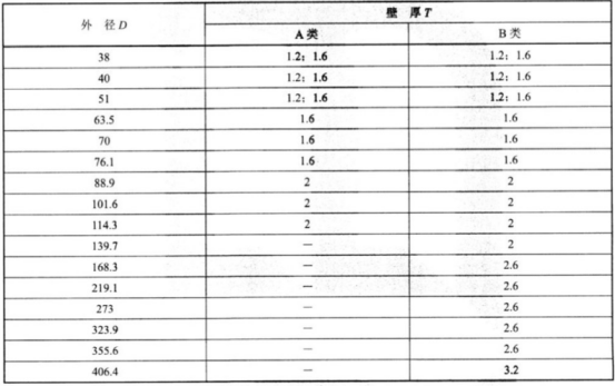 食品設(shè)備不銹鋼盤管技術(shù)標(biāo)準(zhǔn).png