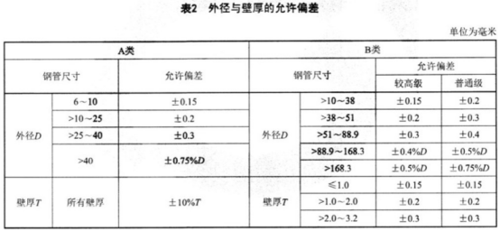 食品設(shè)備不銹鋼盤管技術(shù)標(biāo)準(zhǔn).png