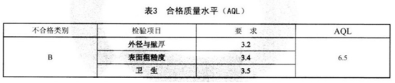 食品設(shè)備不銹鋼盤管技術(shù)標(biāo)準(zhǔn).png