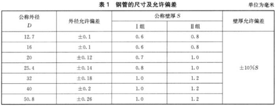 薄壁不銹鋼水管標(biāo)準(zhǔn).png