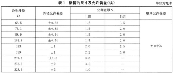 薄壁不銹鋼水管標(biāo)準(zhǔn).png