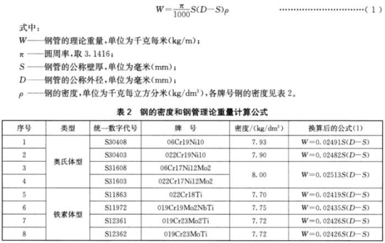 薄壁不銹鋼水管標(biāo)準(zhǔn).png