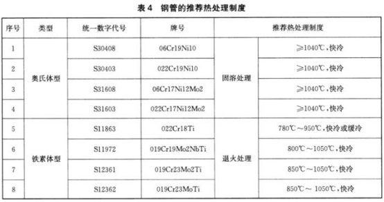 薄壁不銹鋼水管標(biāo)準(zhǔn).png