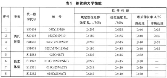 薄壁不銹鋼水管標(biāo)準(zhǔn).png