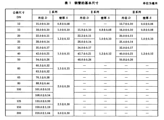 薄壁不銹鋼水管的執(zhí)行標(biāo)準(zhǔn).png