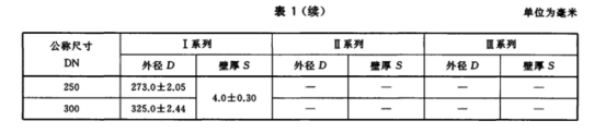 薄壁不銹鋼水管的執(zhí)行標(biāo)準(zhǔn).png