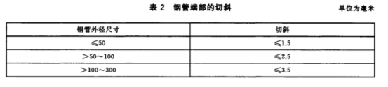 薄壁不銹鋼水管的執(zhí)行標(biāo)準(zhǔn).png