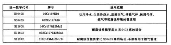 薄壁不銹鋼水管的執(zhí)行標(biāo)準(zhǔn).png