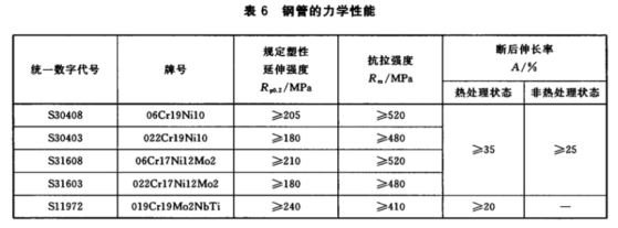 薄壁不銹鋼水管的執(zhí)行標(biāo)準(zhǔn).png