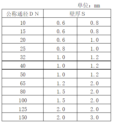 為什么不銹鋼水管大多是薄壁的？.png