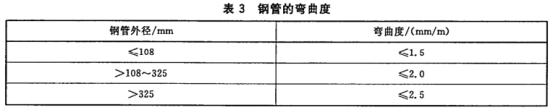 薄壁不銹鋼水管國家標準.png