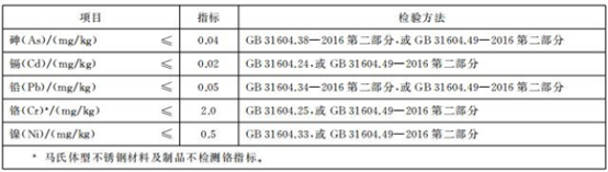 食品級(jí)不銹鋼管道的檢測(cè)標(biāo)準(zhǔn).png