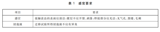 食品級(jí)不銹鋼管必須是拋光管嗎？.png