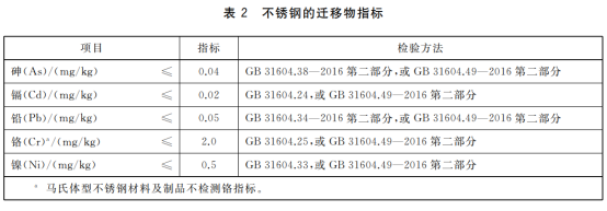 食品級(jí)不銹鋼管必須是拋光管嗎？.png