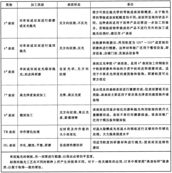 不銹鋼給水管材料標(biāo)準(zhǔn).png