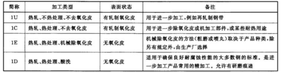 不銹鋼給水管材料標(biāo)準(zhǔn).png