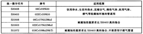 不銹鋼給水管材料標(biāo)準(zhǔn).png