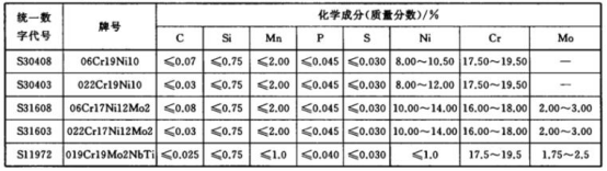 不銹鋼給水管材料標(biāo)準(zhǔn).png