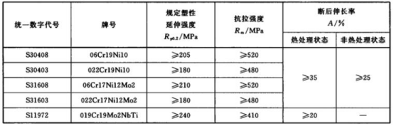 不銹鋼給水管材料標(biāo)準(zhǔn).png