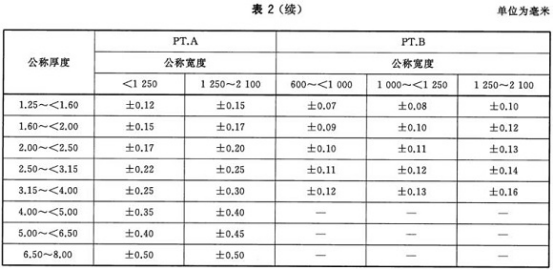 不銹鋼制品管用的什么標(biāo)準(zhǔn).png