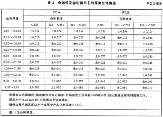 不銹鋼制品管用的什么標(biāo)準(zhǔn).png