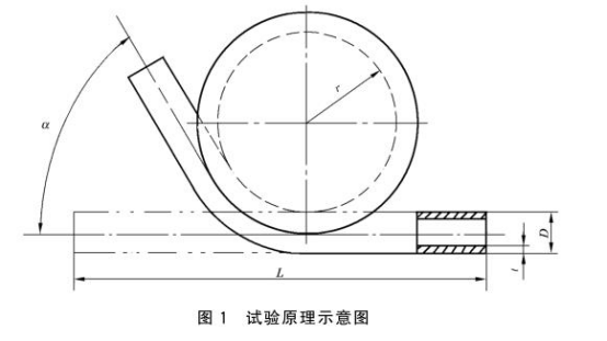 不銹鋼制品管用的什么彎曲試驗(yàn)標(biāo)準(zhǔn).png